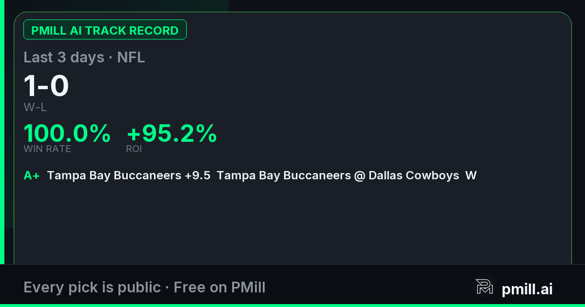 1-0 Last 3 days